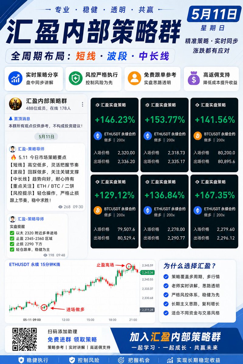 比特币圈山寨币安BTC欧易炒币量化交易所跟单永续合约挖矿区块链带单ETH tweet media