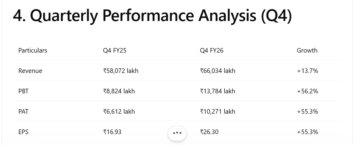valueschoolx's tweet photo. Privi speciality chemicals ltd
Q4 fy 26 results highlights https://t.co/Hd4PLBVXte