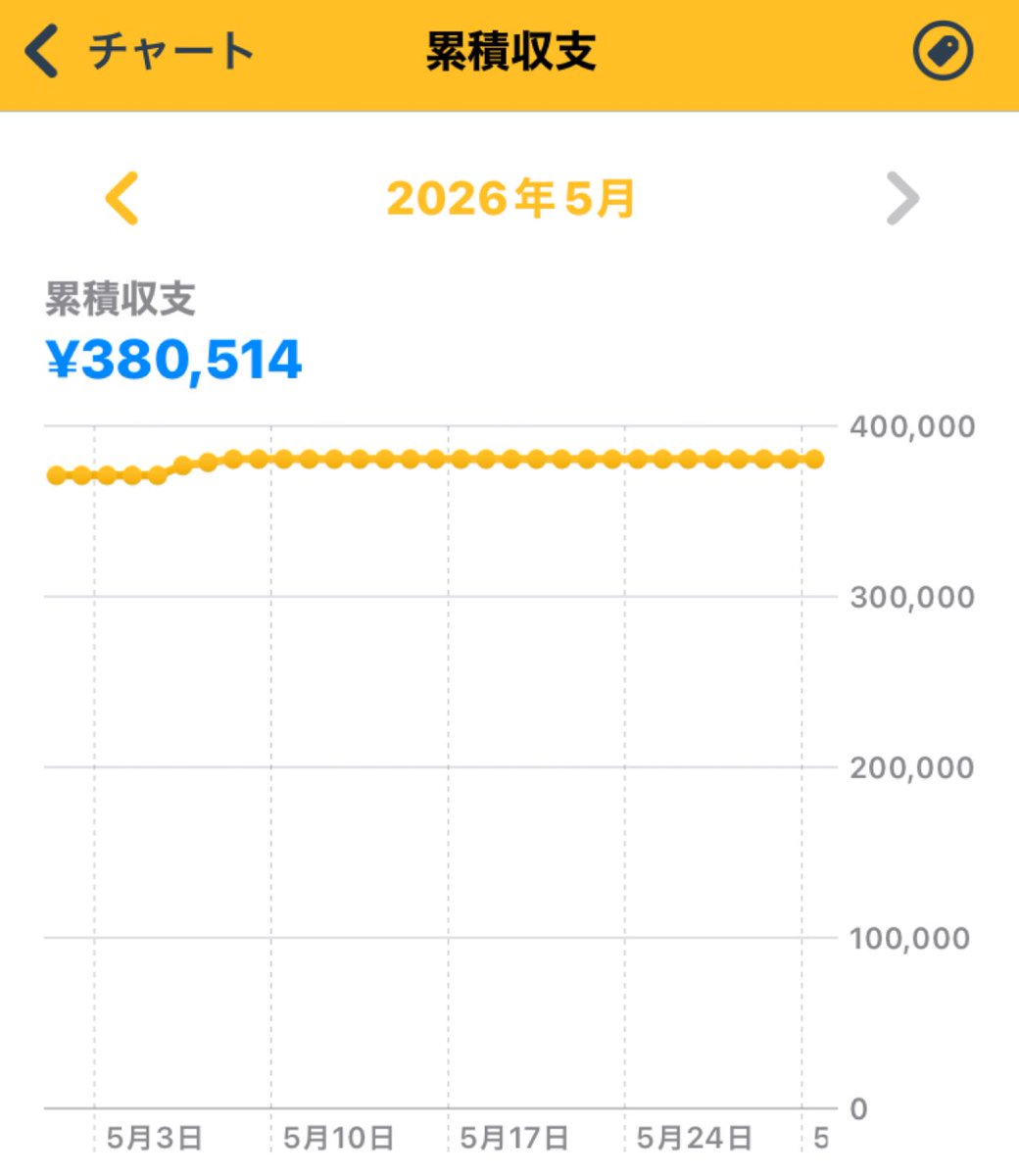 tensei_cherry's tweet photo. 🍒LOOP成果🍒
先週は9576円の
自動収益頂きました🚀

やる気に左右されず
放置で積み上がる仕組みがLOOP
初版からずっと収益が生まれて間も無く
40万🔥

あの時始めて正解でした👍

今から始める方も安心してスタート出来るようサポートするので、
まずはお気軽にご相談下さいね📩
@KeiASP_official https://t.co/V6r4RRp2AU