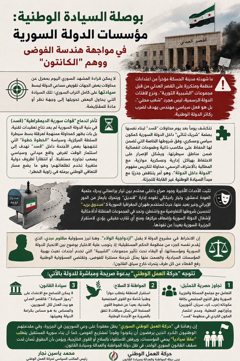 NAMS_SY's tweet photo. بوصلة السيادة الوطنية: مؤسسات الدولة السورية في مواجهة هندسة الفوضى ووهم "الكانتون"

(محمد ياسين نجار، رئيس المكتب السياسي لحركة العمل الوطني)
لا يمكن قراءة المشهد السوري اليوم بمعزل عن محاولات بعض الجهات تقويض مساعي الدولة لبسط "سيادتها" على كامل التراب السوري؛ تلك السيادة التي يحاول البعض تحويلها إلى وجهة نظر أو مادة للمقايضة.
إن ما شهدته مدينة الحسكة مؤخراً من اعتداءات، منظمة ومتكررة، على القصر العدلي من قبل مجموعات "الشبيبة الثورية"، ونزع لافتات الدولة الرسمية، ليس مجرد "شغب محلي"، بل هو فعل سياسي مُهندس يحمل رسائل تهدف لضرب ركائز الدولة الوطنية.
إن تأخر اندماج "قوات سورية الديمقراطية" (قسد) في بنية الدولة السورية لم يعد نتاج تعقيدات تقنية، بل بات يظهر كمحاولة ممنهجة لعرقلة بسط سيطرة السلطة المركزية، كما أن سياسة "الخطوة خطوة" التي تنتهجها بعض الأجنحة داخل "قسد" تهدف إلى استثمار الوقت لفرض واقع ميداني وسياسي يصعب تجاوزه مستقبلاً، أو انتظاراً لظروف دولية متغيرة تخدم تطلعاتهم؛ وهو ما يضع مسار التعافي الوطني برمته في زاوية الخطر!.
في هذا الإطار تتكشف يوماً بعد يوم محاولات "قسد" لبناء نفسها بصفة "شريك ثنائي" داخل الدولة السورية كمكون سياسي وعسكري، وفق شروطها الخاصة التي تضمن لها الحفاظ على مكاسب ذاتية وطموحات انفصالية ضمن مناطق سيطرتها، ويشكل الإصرار على الاحتفاظ بهياكل إدارية وعسكرية موازية، مع المطالبة بالاعتراف الرسمي، محاولة لتكريس مفهوم "الدولة داخل الدولة"، وهو أمر يتناقض جذرياً مع مبدأ السيادة الوطنية غير القابلة للتجزئة.
تثبت الأحداث الأخيرة وجود صراع داخلي محتدم بين تيار براغماتي يدرك حتمية العودة إلى #دمشق، وتيار راديكالي تقوده إدارة "قنديل" ويتحرك غير بعيد عن الدور الإيراني، حيث تستخدم طهران الجغرافيا السورية كـ "صندوق بريد" لتحسين شروطها التفاوضية مع واشنطن، وتجد في المجموعات المنفلتة أداة مثالية لإشغال #الدولة_السورية وإضعاف مركزها، ومنع أي تقارب حقيقي يؤدي لاستقرار #الجزيرة السورية بعيداً عن نفوذها.
إن الانخراط في مشروع الدولة لا يقبل "ازدواجية الولاء". وهنا تبرز مسؤولية مظلوم عبدي، الذي يُقدم نفسه كجزء من منظومة الحكم المستقبلية؛ إذ يتوجب عليه الاختيار بوضوح بين الانحياز للدولة السورية ومؤسساتها، أو البقاء تحت تأثير مجموعات "الشبيبة" التي تخدم أجندات تعبث بهيبة المؤسسات السيادية، والصمت عنها يمثل شرعنة مستترة للفوضى، وتقتضي المسؤولية الوطنية رفع الغطاء عن كل طرف يتحرك خارج سياق القانون!.

تتوجه "حركة العمل الوطني" بدعوة صريحة ومباشرة للدولة بالآتي:
1. تجاوز حصرية التمثيل: التعامل مع مجتمع #الحسكة والجزيرة السورية وفق التنوع المجتمعي بكافة مكوناته (عرب، كرد، سريان، آشوريين) وبأوزانهم الفعلية، وعدم اختصار المكون الكردي في منظومة "قسد".
2. المواطنة لا السلاح: استقرار المنطقة يتطلب حواراً وطنياً شاملاً مع القوى المجتمعية والمدنية، بعيداً عن ضغوط القوى المسلحة التي تمثل سياقات لا تتفق بالضرورة مع الأجندة الوطنية.
3. سيادة القانون: لا يمكن التسامح مع الاعتداء على "رموز السيادة"؛ فالقصر العدلي هو بيت العدل لكل السوريين، والمساس به هو مساس بكرامة الدولة وهيبتها.
إن رهاننا في #حركة_العمل_الوطني  يظل معقوداً على وعي السوريين في الجزيرة، وفي مقدمتهم الوطنيون الكرد الذين يرفضون أن يكونوا وقوداً لمشاريع الفوضى، كما أن بناء #سورية المستقبل يتطلب "عقلاً سيادياً" يحمي المؤسسات، ويرفض الاستقواء بالسلاح أو القوى الخارجية، ويؤمن بأن الحقوق تُصان تحت سقف القانون السوري الواحد، في ظل دولة المواطنة والعدالة وسيادة القانون.