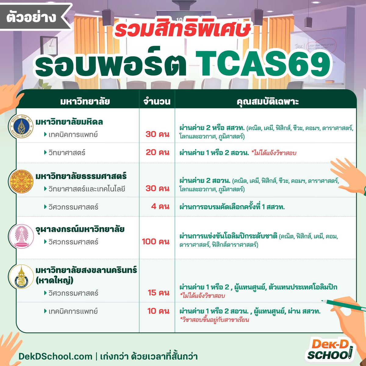 Dek-D School คอร์สออนไลน์จากเด็กดี tweet media