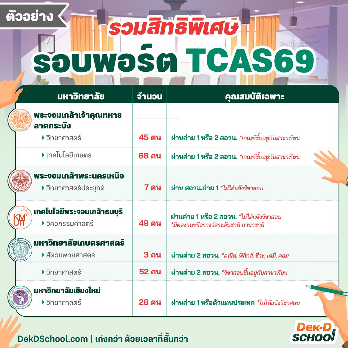 Dek-D School คอร์สออนไลน์จากเด็กดี tweet media