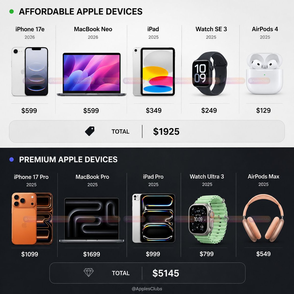 Apple Club tweet media