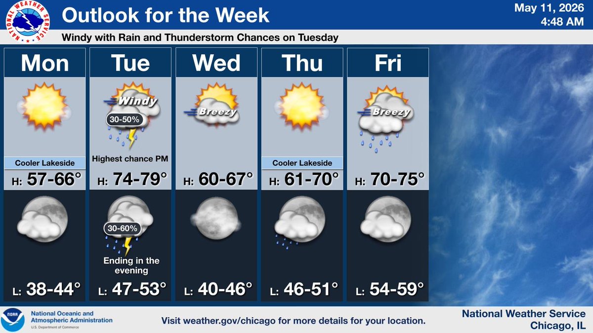 NWS Chicago tweet media