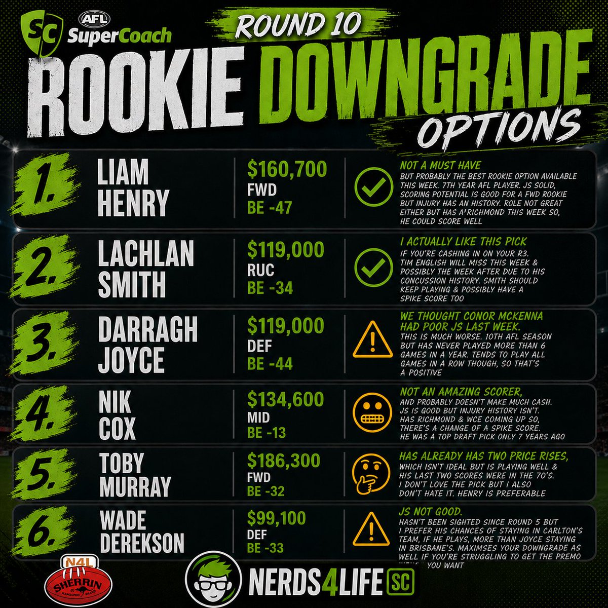 Nerds4Life - SuperCoach tweet media