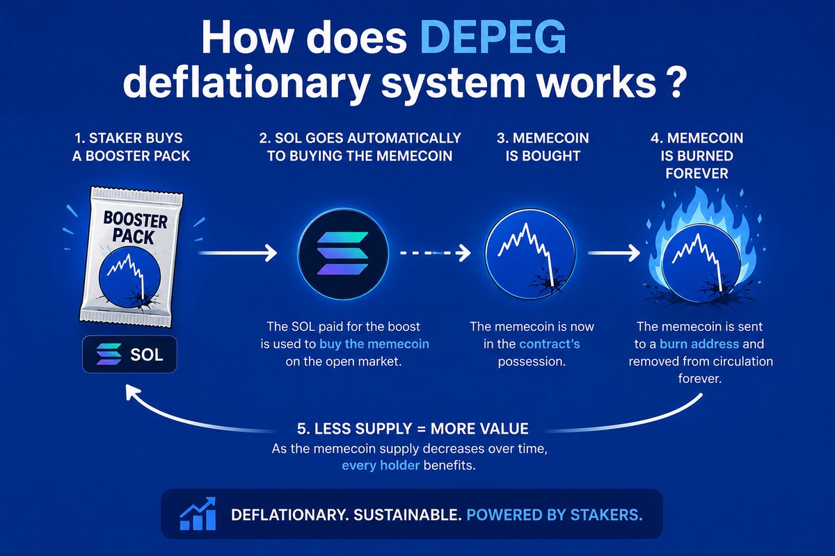 Depeg tweet media