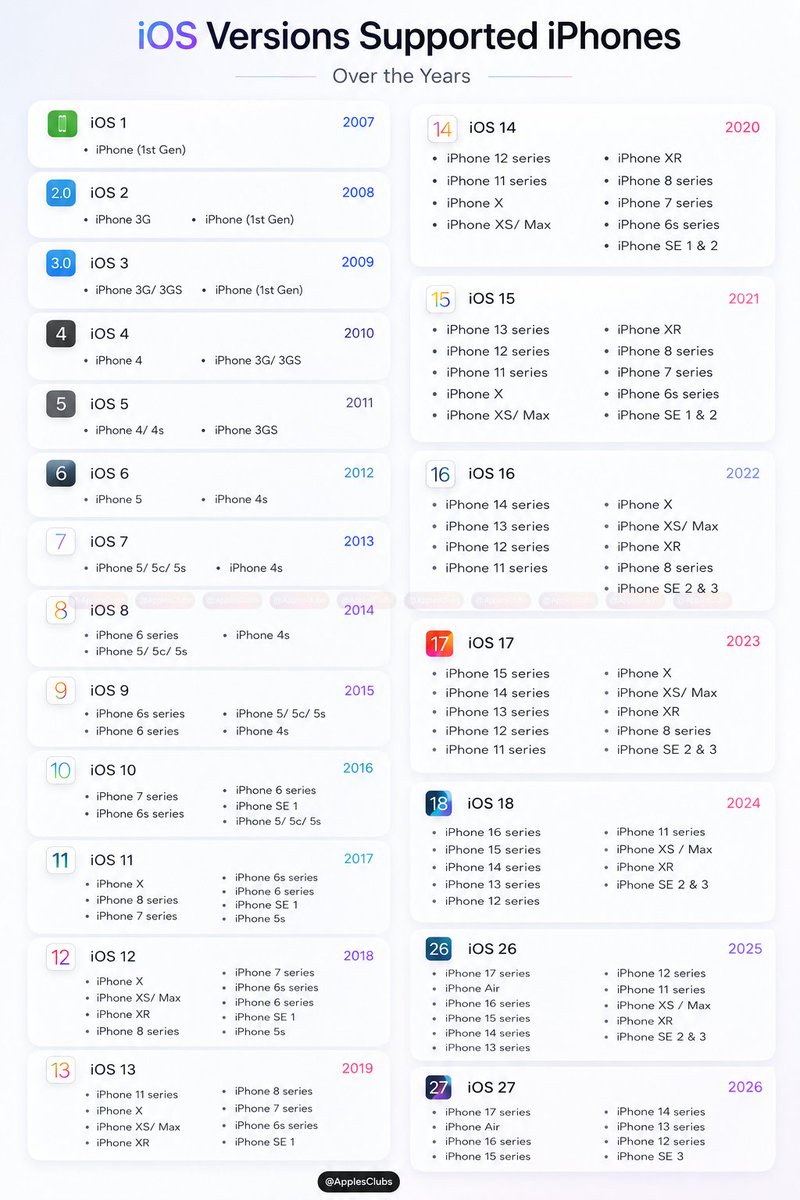 Apple Club tweet media