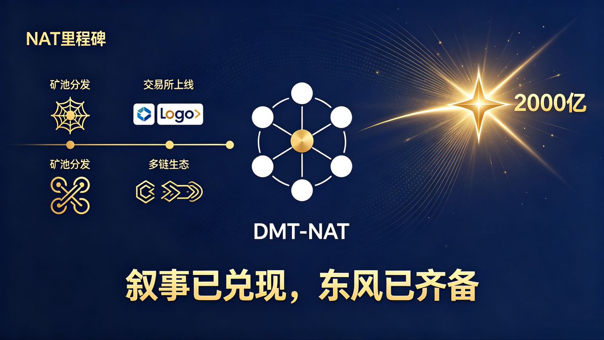 $NAT 小安 tweet media