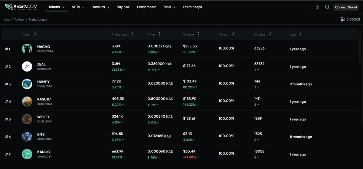 CryptOG tweet media