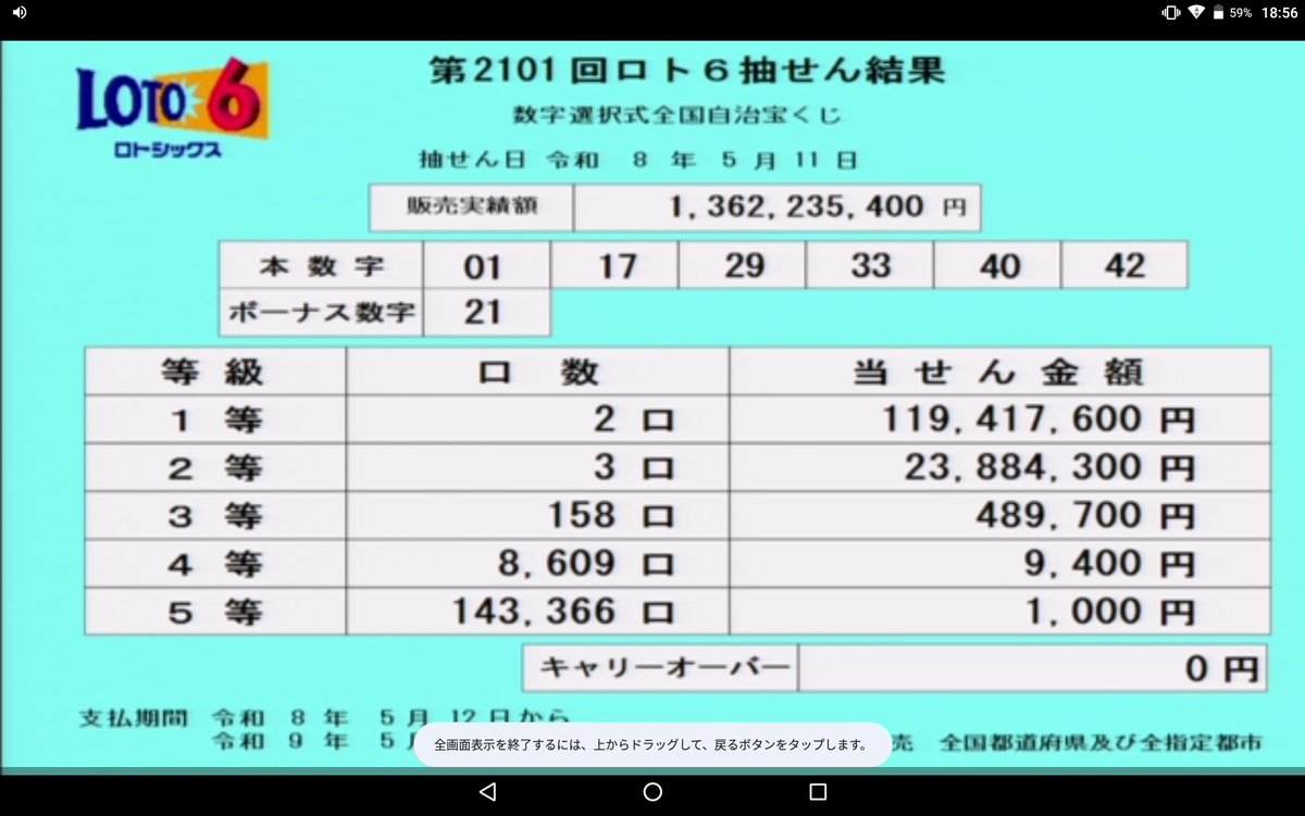 今回のロト6もハズレでした(´･ω･`)