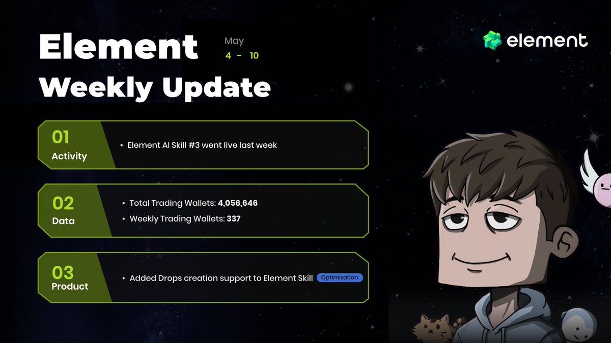 Element NFT Marketplace tweet media
