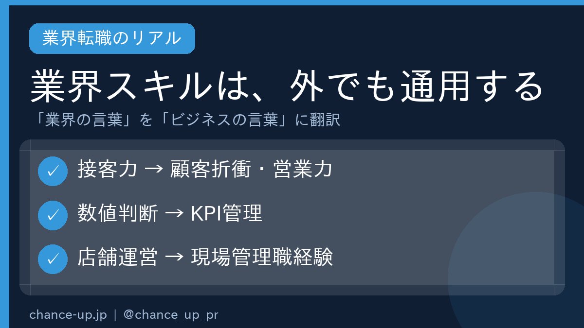 【業界転職した先輩のリアル】

「自分のキャリア、業界の外でも通用するのか不安だった」——でも、整理してみたら違った。

ホール現場で身につくのは、接客力・数値判断・店舗マネジメント。
「業界の言葉」を「ビジネスの言葉」に翻訳できれば、選択肢は一気に広がります。