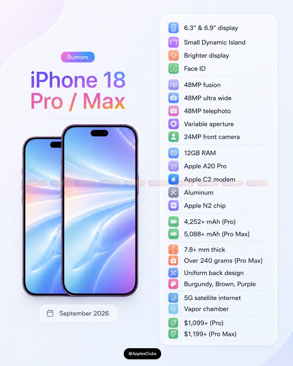 Apple Club tweet media