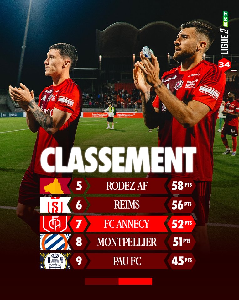 FC Annecy tweet media