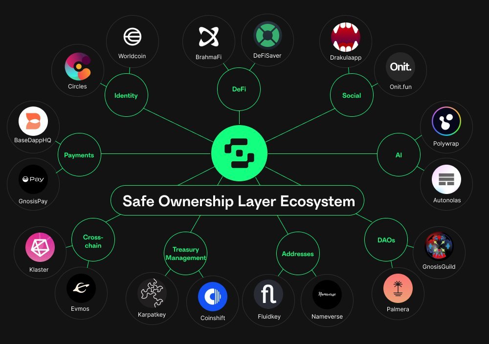 Safe.eth tweet media