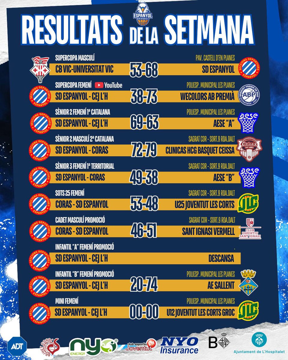 SD Espanyol Bàsquet tweet media