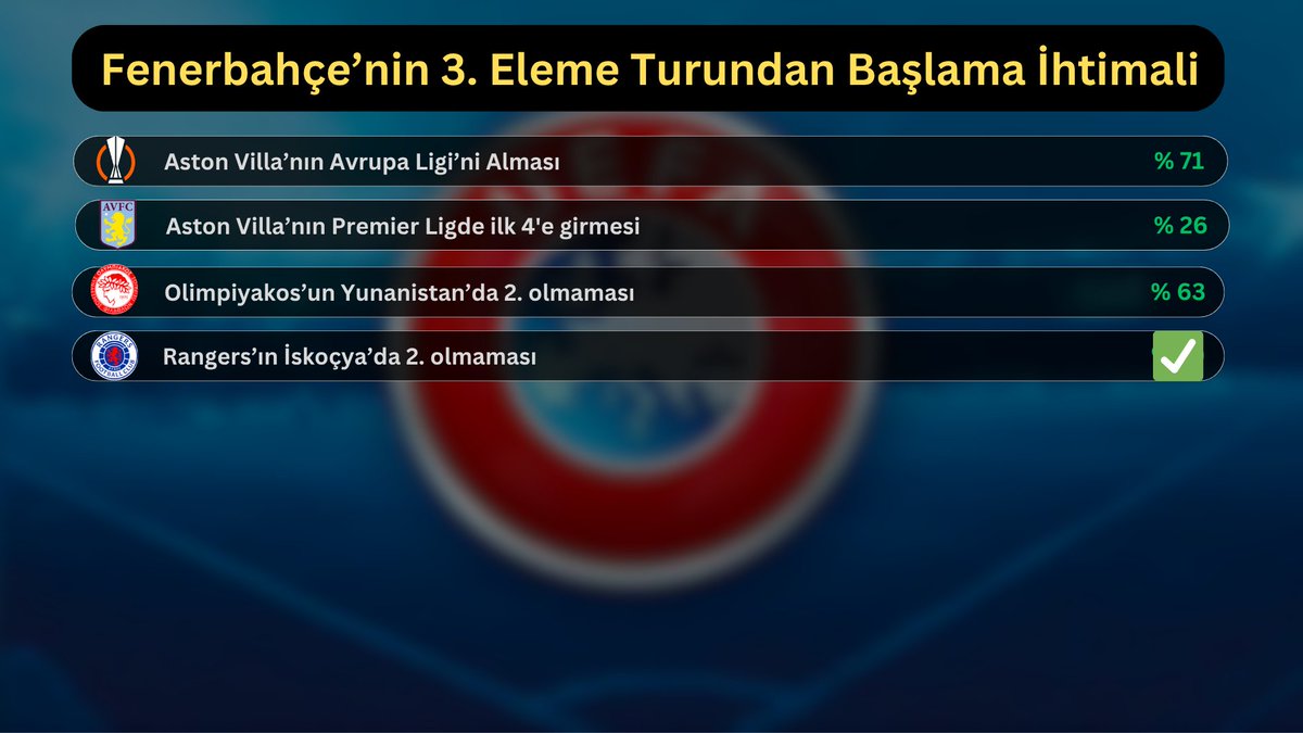 Ülke Puanı tweet media