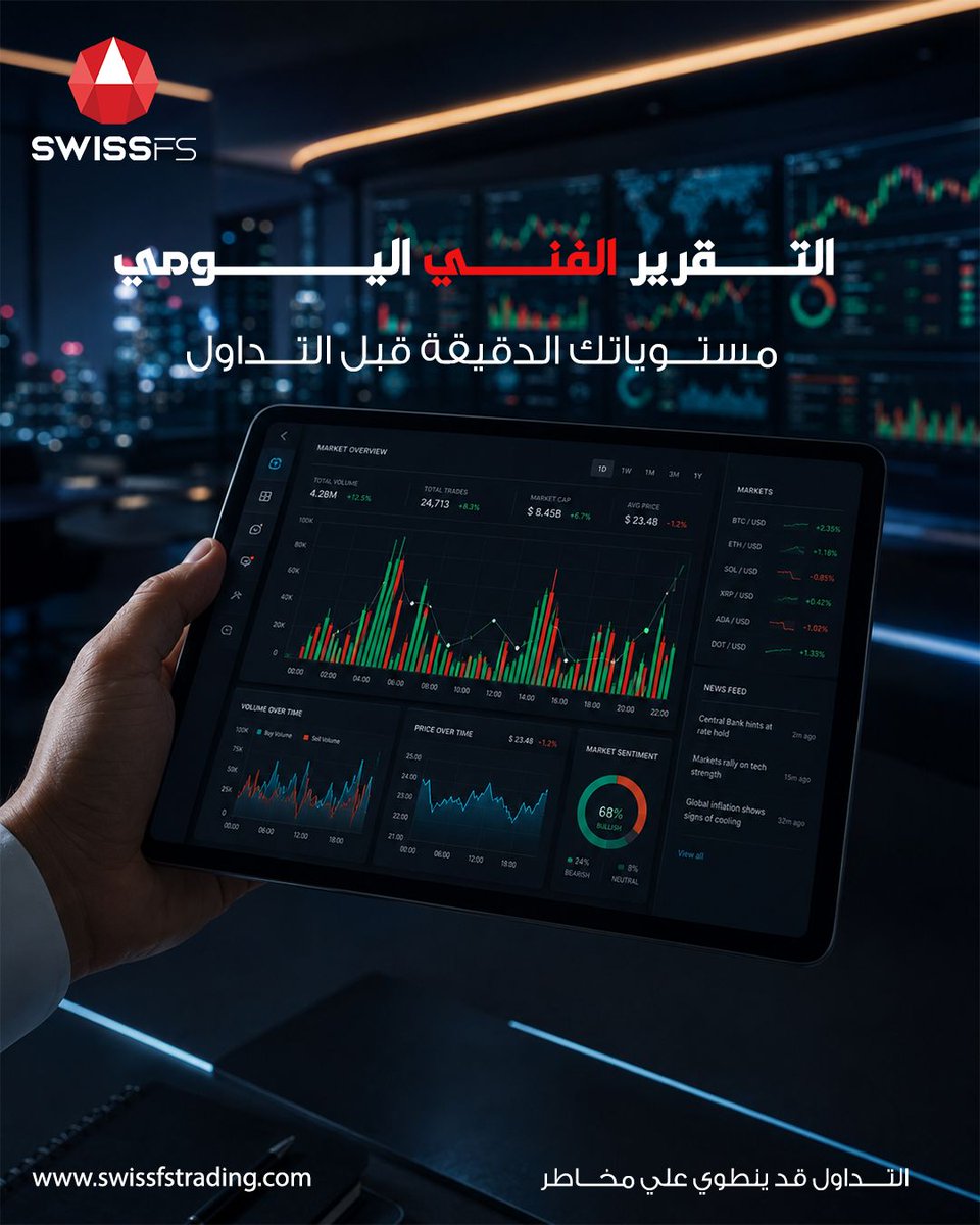 Swissfs's tweet photo. بريق الذهب يتراجع مؤقتًا… لكن هل الفرصة ما زالت قائمة؟ 🟡📉

بين ضغط الذهب، واستمرار قوة الدولار الأمريكي، وصعود ناسداك المدعوم بقوة أسهم التكنولوجيا، وتحركات إيجابية في داو جونز… بينما يواجه اليورو ضغوطًا أمام الدولار 👀

 اطّلع الآن على التقرير الفني اليومي وتحليلاتنا لأهم الأدوات المالية:
الذهب – مؤشر الدولار الأمريكي – داو جونز – ناسداك – اليورو مقابل الدولار، واستعد لتداولات اليوم 11/05/2026.

🚀 ابدأ رحلتك في التداول اليوم
🔗 https://t.co/BA8aRsSr4l

⚠️ تأكد من فهمك الكامل للمخاطر، وراجع أهدافك الاستثمارية ومستوى خبرتك وقدرتك على تحمّل المخاطر قبل اتخاذ أي قرار استثماري.
#تداول #الفوركس #تداول_الفوركس #التحليل_الفني #الأسواق_العالمية #تقرير_يومي