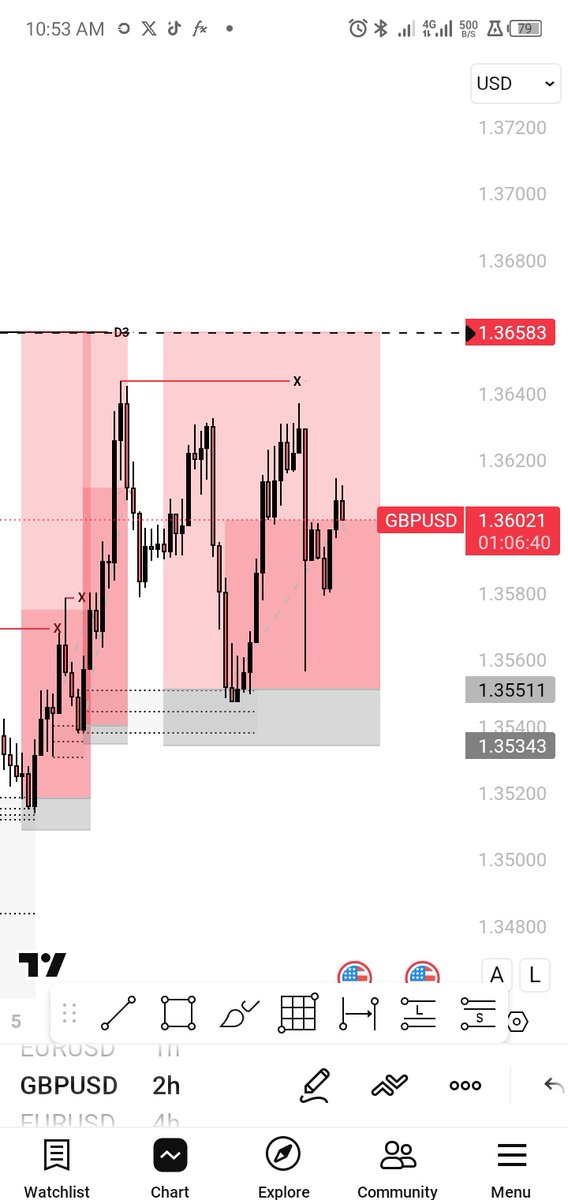SimeonSCP's tweet photo. Quick pull back on $Gu but target still remains the same,$1.3658 is the short term target for now, let's go 

#bitcoin #binance https://t.co/ud1uXBmRFS