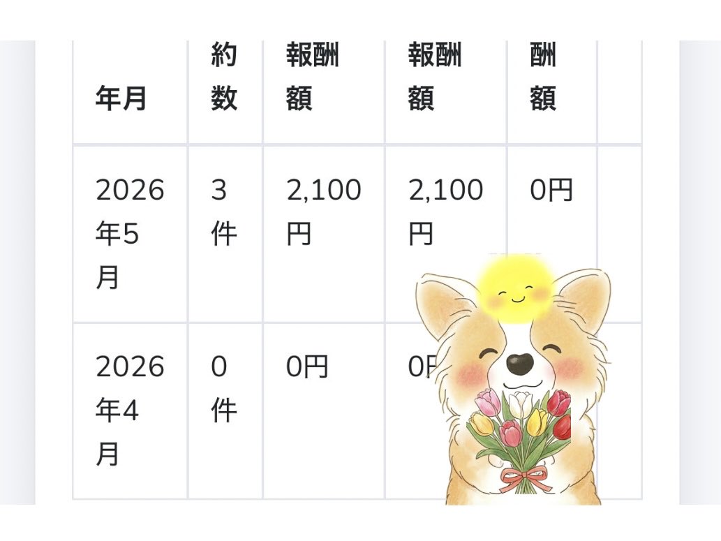ぽっけ🌷|ポイ活・副業実践中✨ tweet media