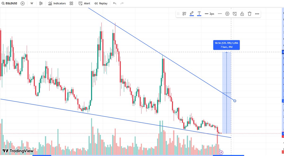 cryptoformoney tweet media