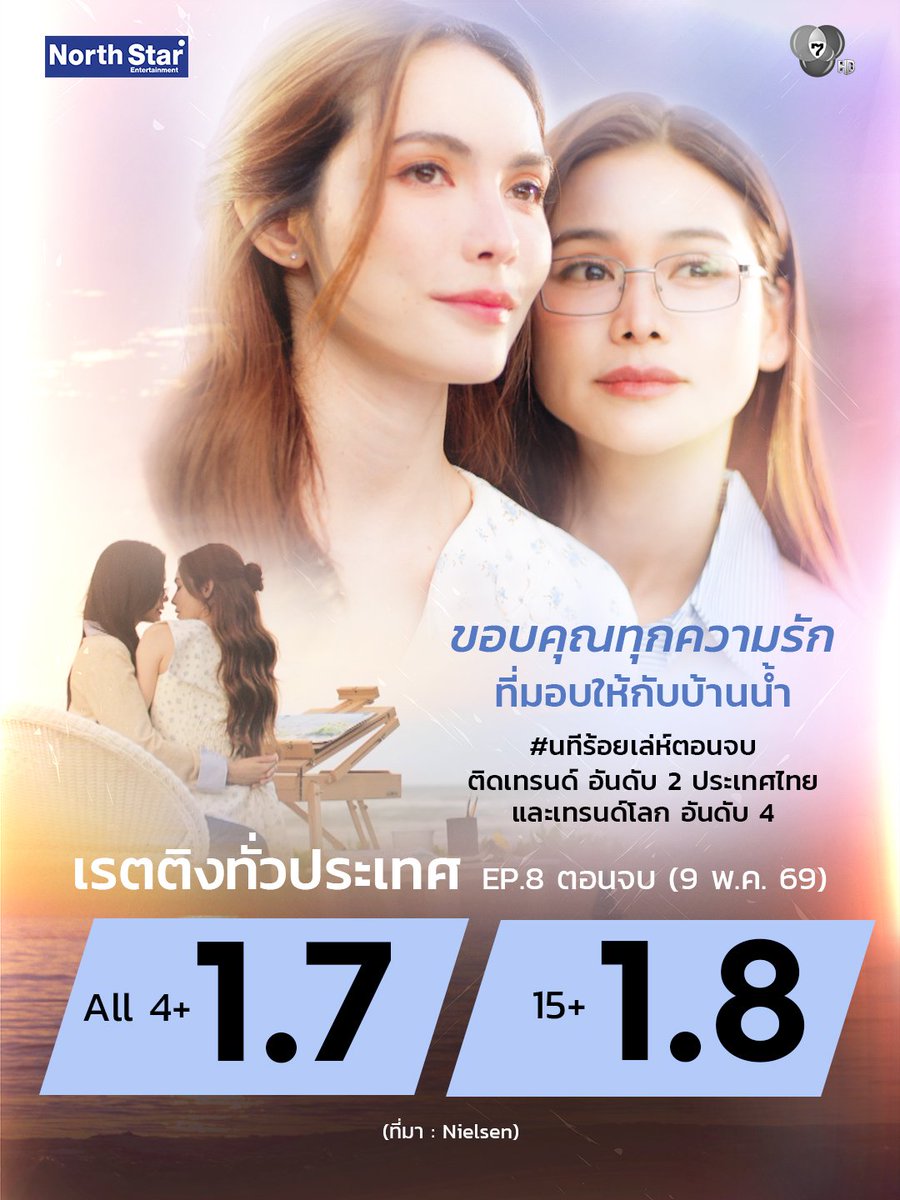 Ch7HD tweet media