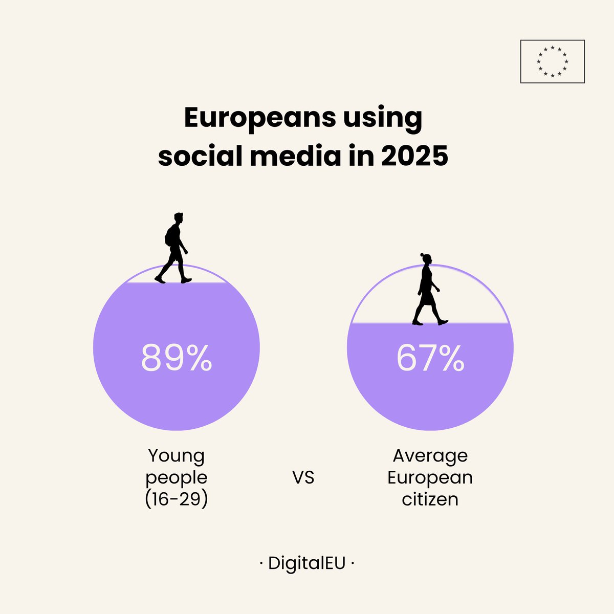 Digital EU 🇪🇺 tweet media