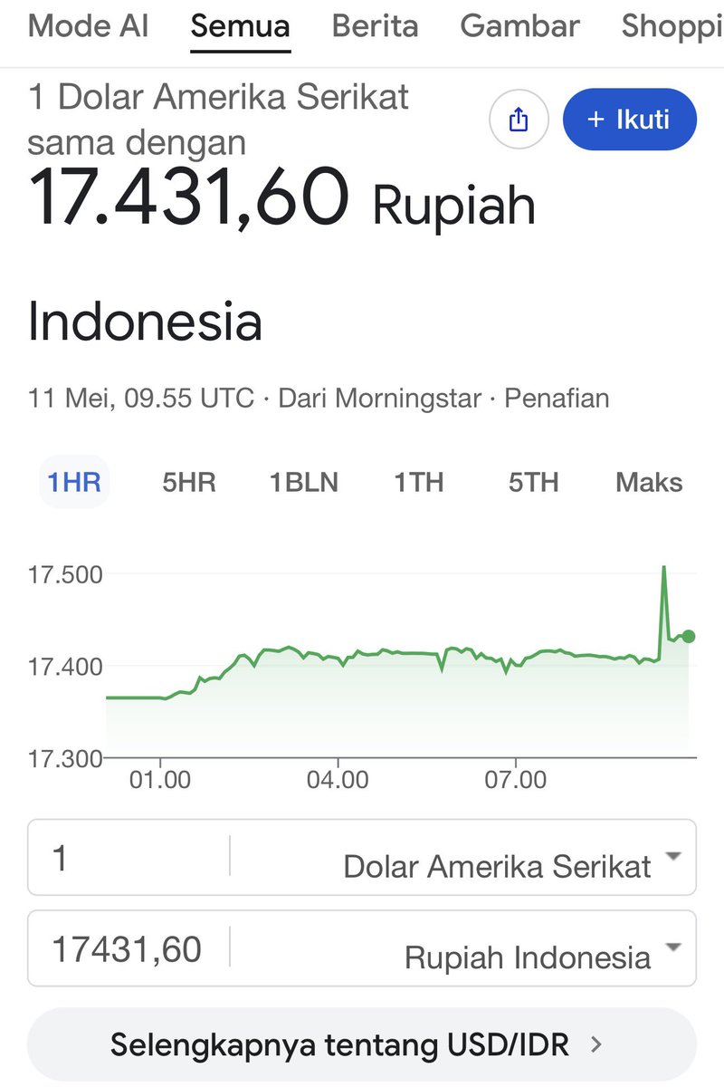 Kekuatan fundamental pertumbuhan ekonomi 5,61 % itu ada di mana ?
Faktanya semua melemah, harga-harga naik, pendapatan turun dll.

Ini BUKAN PSIMIS dan bukan ANTI PEMERINTAH.

Ini adalah FAKTA