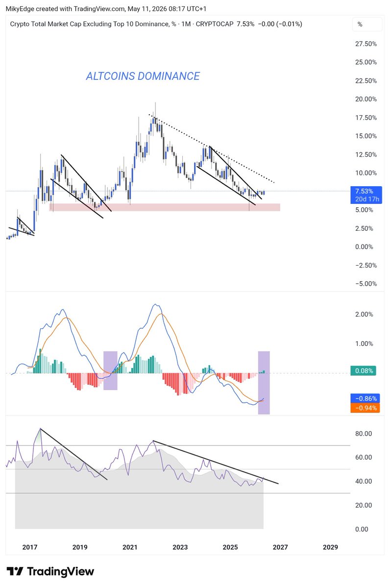MikybullCrypto tweet media