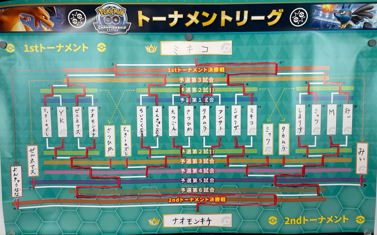 今年はニセモンキチがWCS行きます🔥 おめでとう！！！