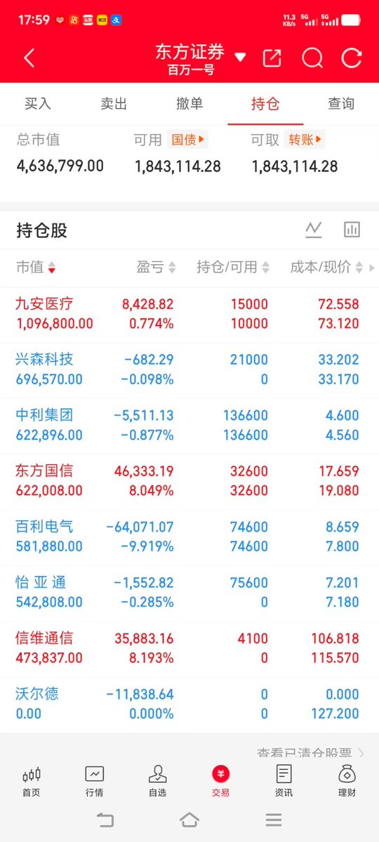 A股 小哥 (实盘记录) tweet media