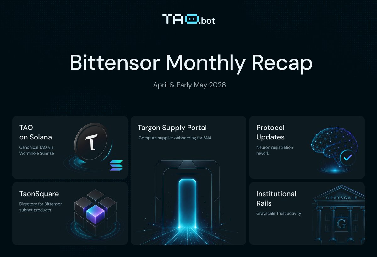 taodotbot's tweet photo. 🧠 Bittensor $TAO — Monthly Recap

The last month was a major infrastructure month for the network.

1️⃣ TAO went live on Solana via Wormhole Sunrise
A canonical version of TAO is now live on Solana, giving the asset access to Solana DeFi through platforms like Jupiter and Meteora, with wallet support through Phantom and Solflare.

This expands TAO’s surface area beyond its native chain and makes Bittensor more accessible to a much larger liquidity ecosystem.

2️⃣ TaonSquare launched
TaonSquare is an early directory for products and services powered by Bittensor, covering subnet categories like inference, training, data, compute, storage, and more.

As subnet products continue to grow, discovery becomes a major bottleneck. TaonSquare is a step toward making the network easier to navigate for users, developers, and agents.

3️⃣ Targon expanded compute supply
@TargonCompute launched its Supply Portal, giving hardware providers a simpler way to monetize idle GPUs/CPUs through SN4.

Operators can onboard permissionlessly or use Targon Managed, where blockchain operations are handled for them. For decentralized compute markets, supply onboarding is just as important as demand.

4️⃣ Core protocol development continued
Bittensor’s docs now track a neuron registration rework, moving non-root neuron registration toward a continuous TAO-burn model with slippage controls and owner-tunable pricing parameters.

Less flashy than product launches, but important protocol plumbing for a growing network.

5️⃣ Institutional rails kept forming
Grayscale Bittensor Trust continued issuing shares through private placements to accredited investors, showing that traditional access points around TAO are continuing to develop.

The main theme: Bittensor is becoming more usable.

More liquidity rails, better discovery, stronger compute supply, and continued protocol work all point in the same direction — the network is moving from narrative into infrastructure.

Trade & research subnets → https://t.co/g619vgTYkr
