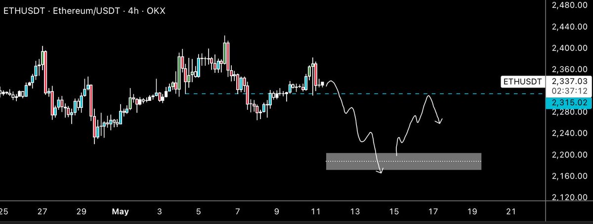 Trader VEX tweet media