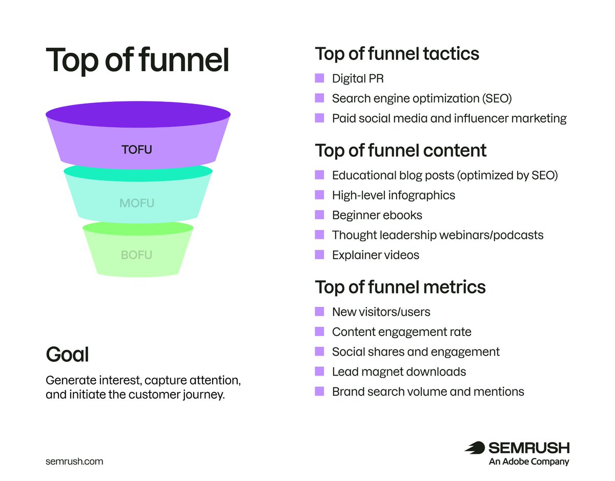 Semrush tweet media