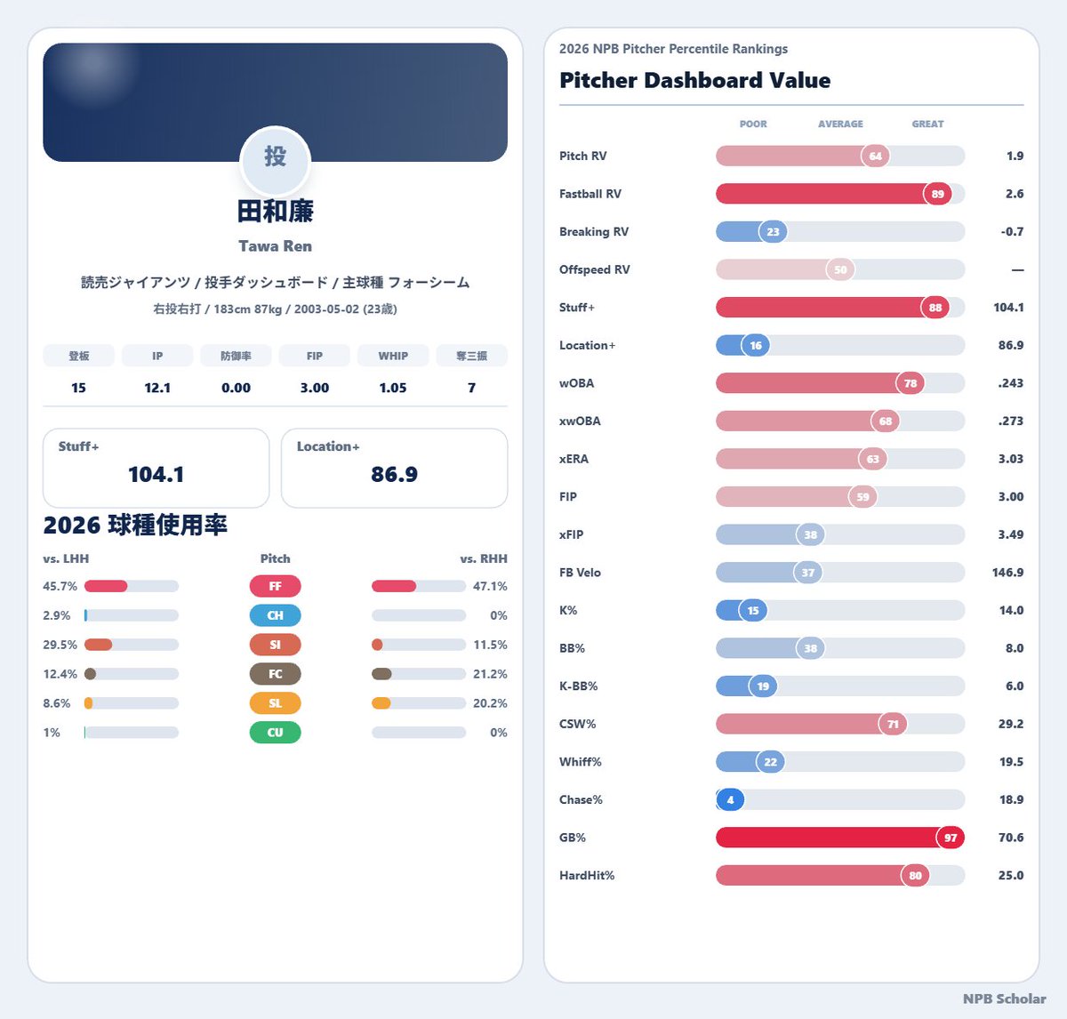 NPB stuff+ tweet media