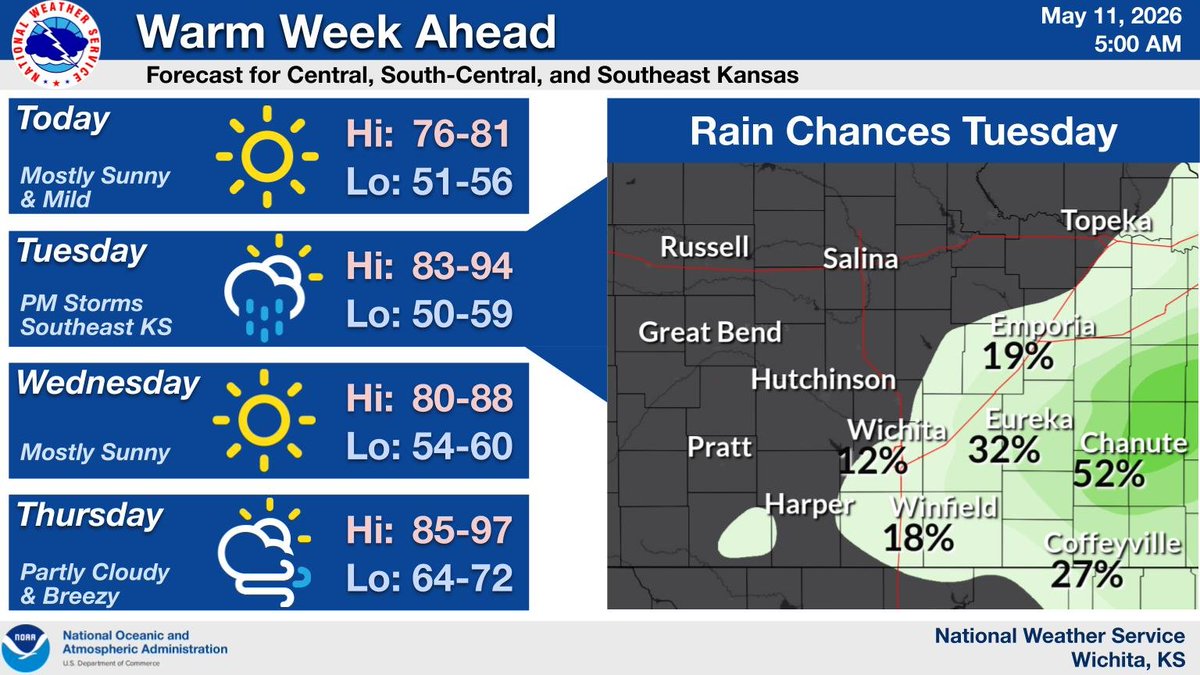 NWS Wichita tweet media