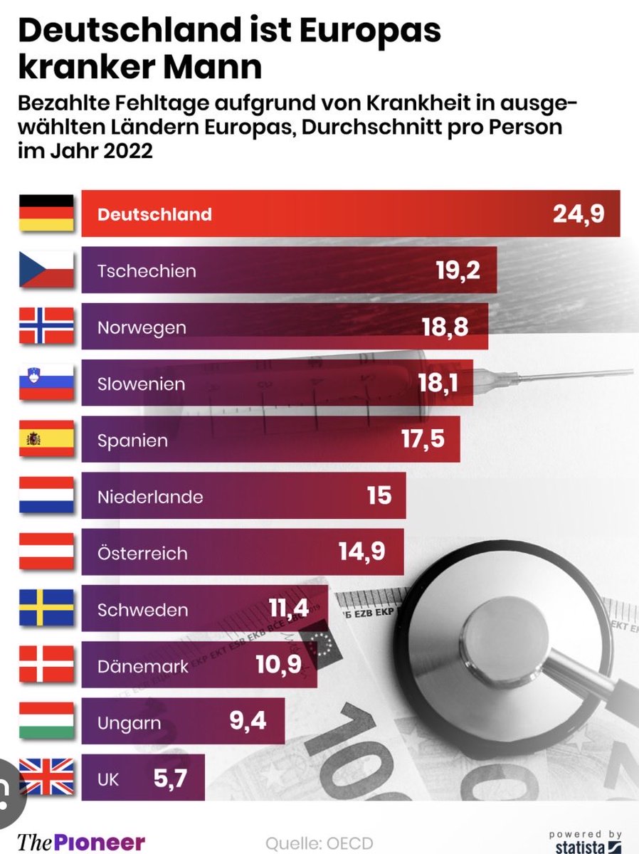 LarsInvest tweet media