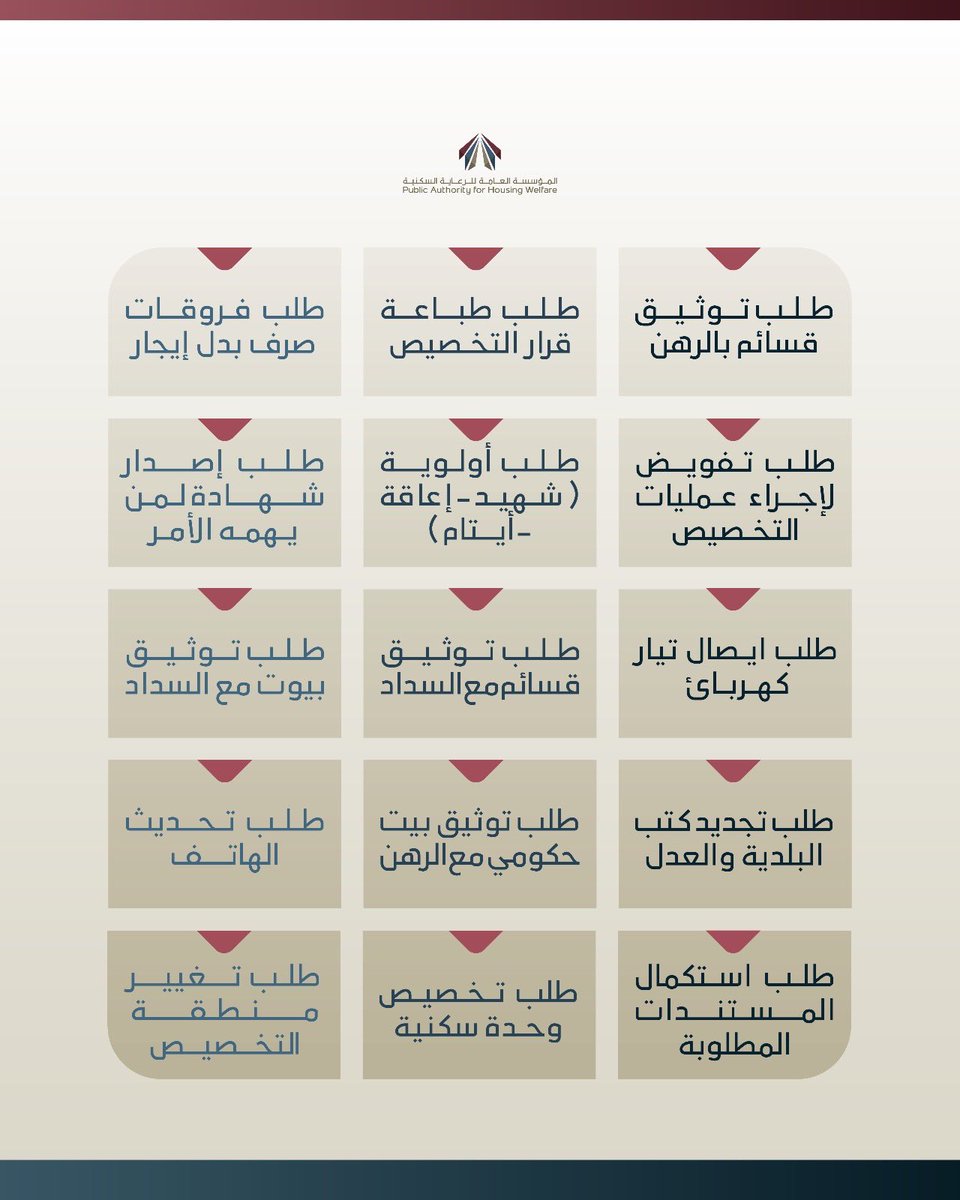 southsaad1's tweet photo. 🏠 خدمات "السكنية" صارت أسهل مع تطبيق "سهل" 📲

أنجز أكثر من 35 معاملة إسكانية من مكانك وبضغط زر واحدة.

🔹 التخصيص طلب تخصيص، تغيير منطقة، أو تأجيل دفعات.

🎥  خدمة الاتصال المرئي لإنجاز معاملاتك عبر فيديو مباشر مع الموظف دون مراجعة الفرع.
#جنوب_سعد_العبدالله
#القرار_استقرار https://t.co/PmuwUqjnC2