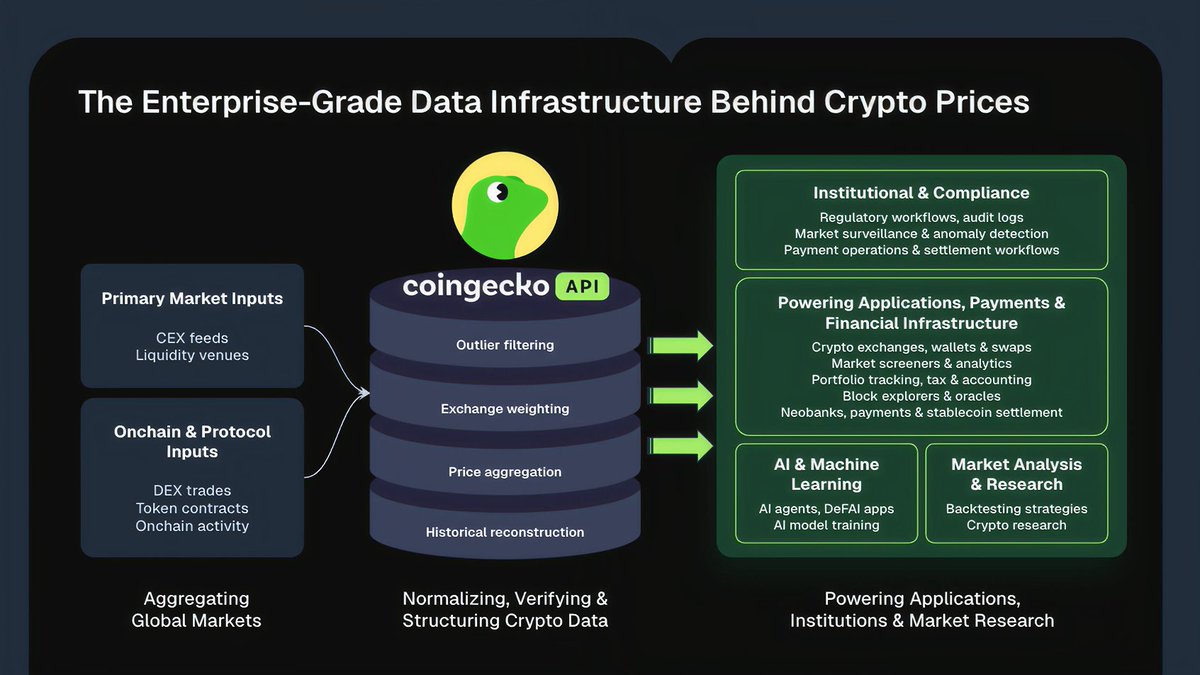 CoinGecko tweet media