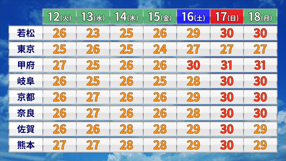 ガリ天2026 tweet media