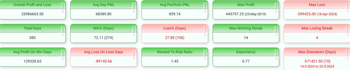 systembtrader's tweet photo. Nifty 1cr basket results. .This is specially for bHNIs and for prop accounts.. https://t.co/eE9OLXMNZ8