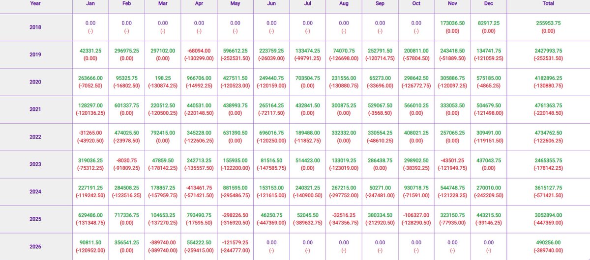 systembtrader's tweet photo. Nifty 1cr basket results. .This is specially for bHNIs and for prop accounts.. https://t.co/eE9OLXMNZ8