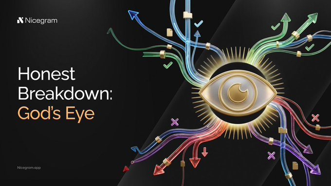 AmbWisdom_'s tweet photo. The internet made it easy to hide behind fake identities.

That’s why @nicegramapp introduced God’s Eye.
➜ a feature that helps you understand who you’re interacting with using publicly available profile insights.

Adding context in a space where trust has become hard to verify. https://t.co/MKFZUz5ltV