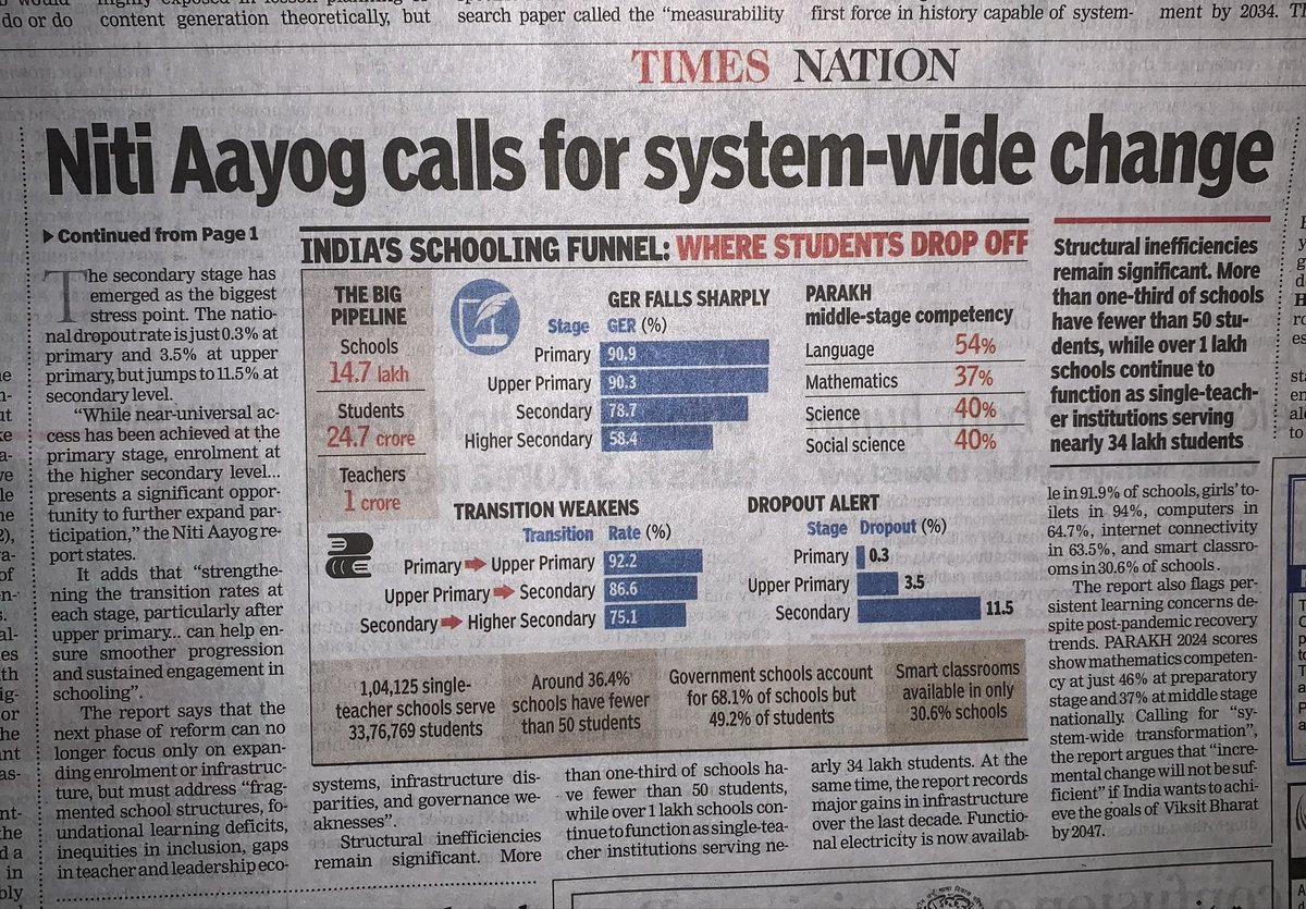 Rohit_Raut1's tweet photo. @timesofindia report about system wide change in schooling and education .
@onostoriess https://t.co/Fv7F6nOIqu