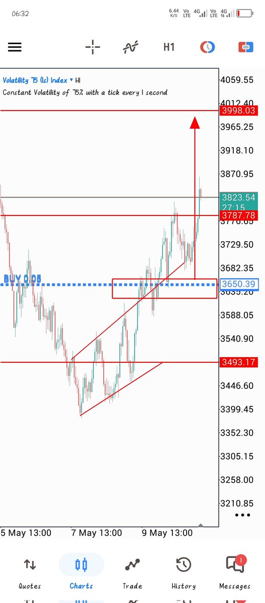 lemonforex's tweet photo. Usually I rush out of trades 😅
But this time I held my V75s setup for hours and it played out clean 📈🔥

Discipline > emotions.

#Forex https://t.co/0C9Dlz9xLM
