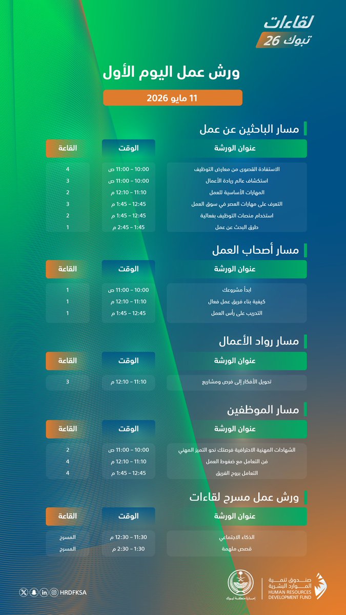 صندوق تنمية الموارد البشرية tweet media