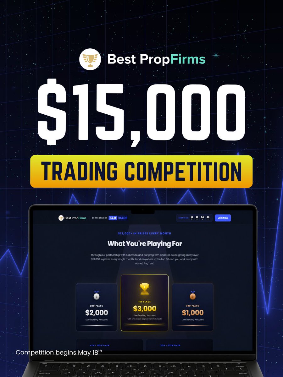 Prop_Firms's tweet photo. 🚨ONLY 7 DAYS LEFT🚨

👉 Register at https://t.co/6K4gFvOLm5 

⚡ We have partnered with well-trusted and newly-established forex broker @tabtradehq which is available in 150+ countries worldwide and with KYC which takes minutes to verify

The competition is open to over 150+ countries around the world including the UK, Canada & EU 🌎

Registration takes less than 4 minutes and spots are limited ⏳

#competition #tradingcompetition #contest #forex #propfirms #proptrading #fx