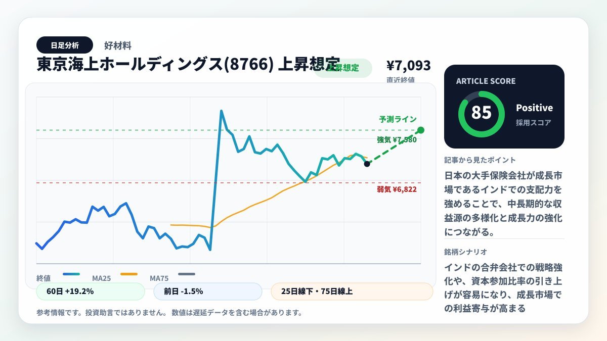 藤森 健一|長期視点の投資家 tweet media