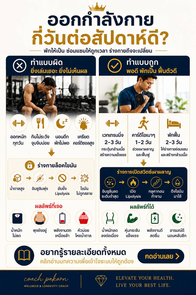 โค้ชปกรณ์ สอนลดน้ำหนักด้วยวิธีคุมอาหาร tweet media
