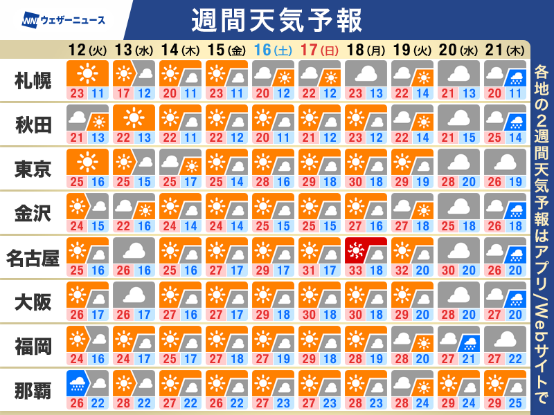 ウェザーニュース tweet media